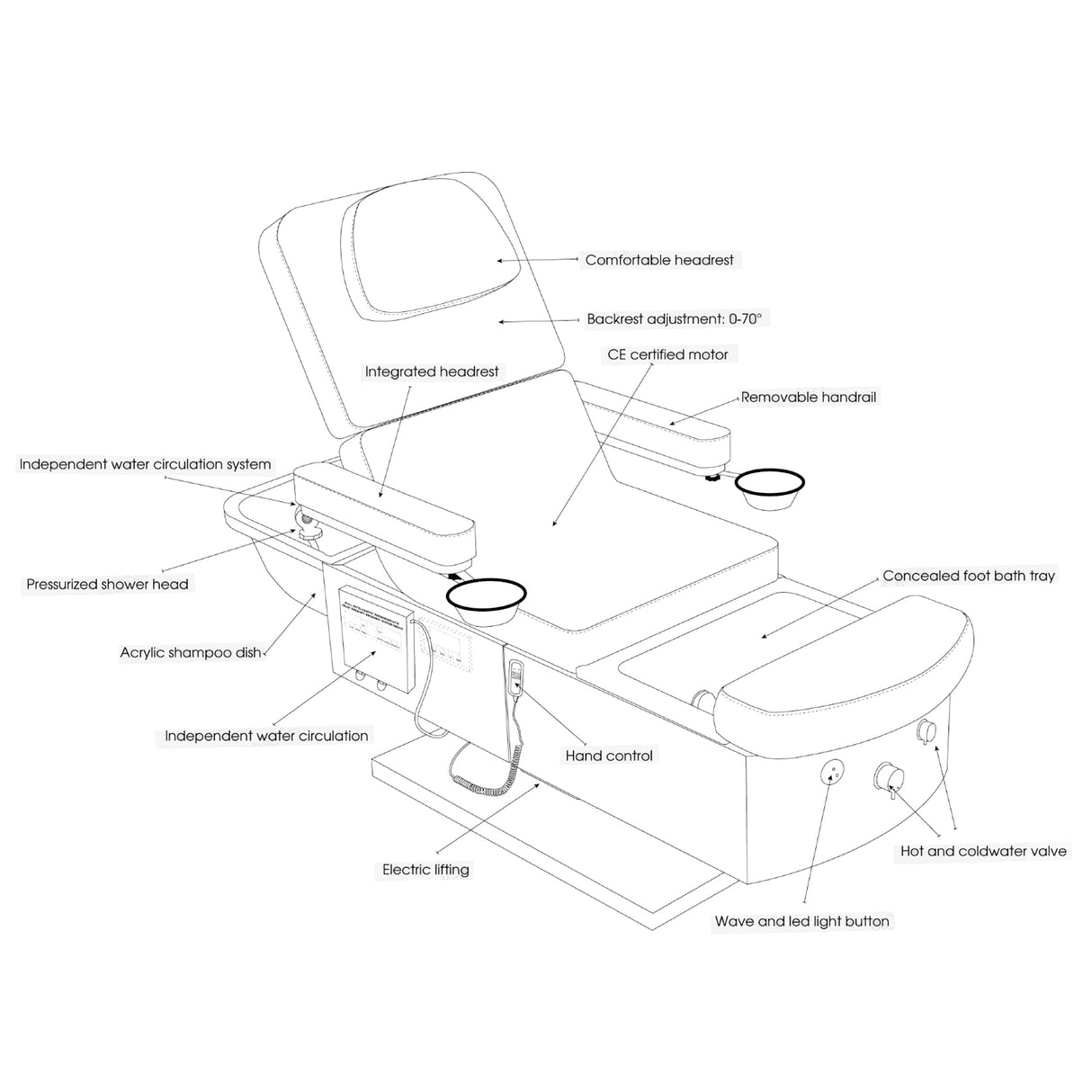 Diagram of the SSW M35 Electric Japanese Head Spa Massage Bed
