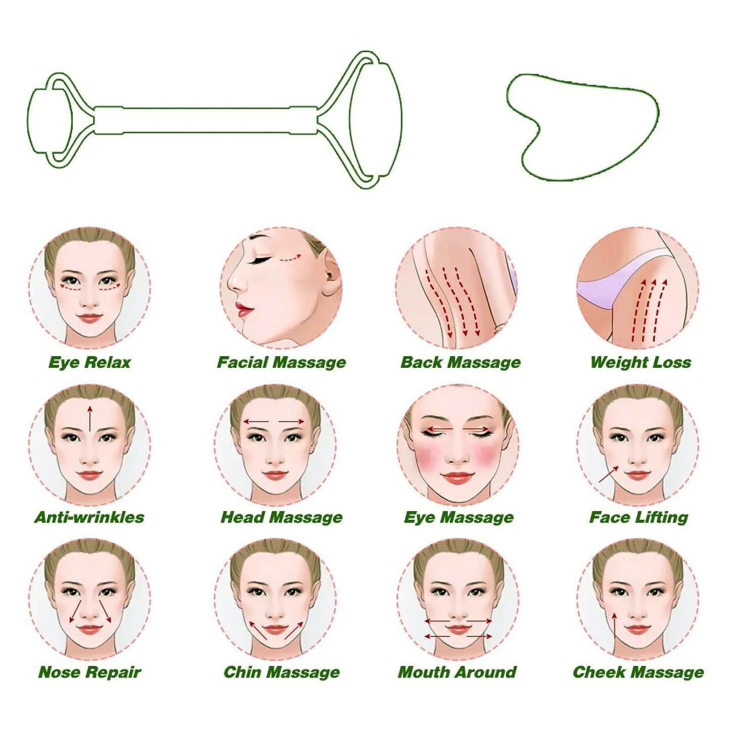 List of places the Jade Facial Roller and Gua Sha tools can be used on the body.
