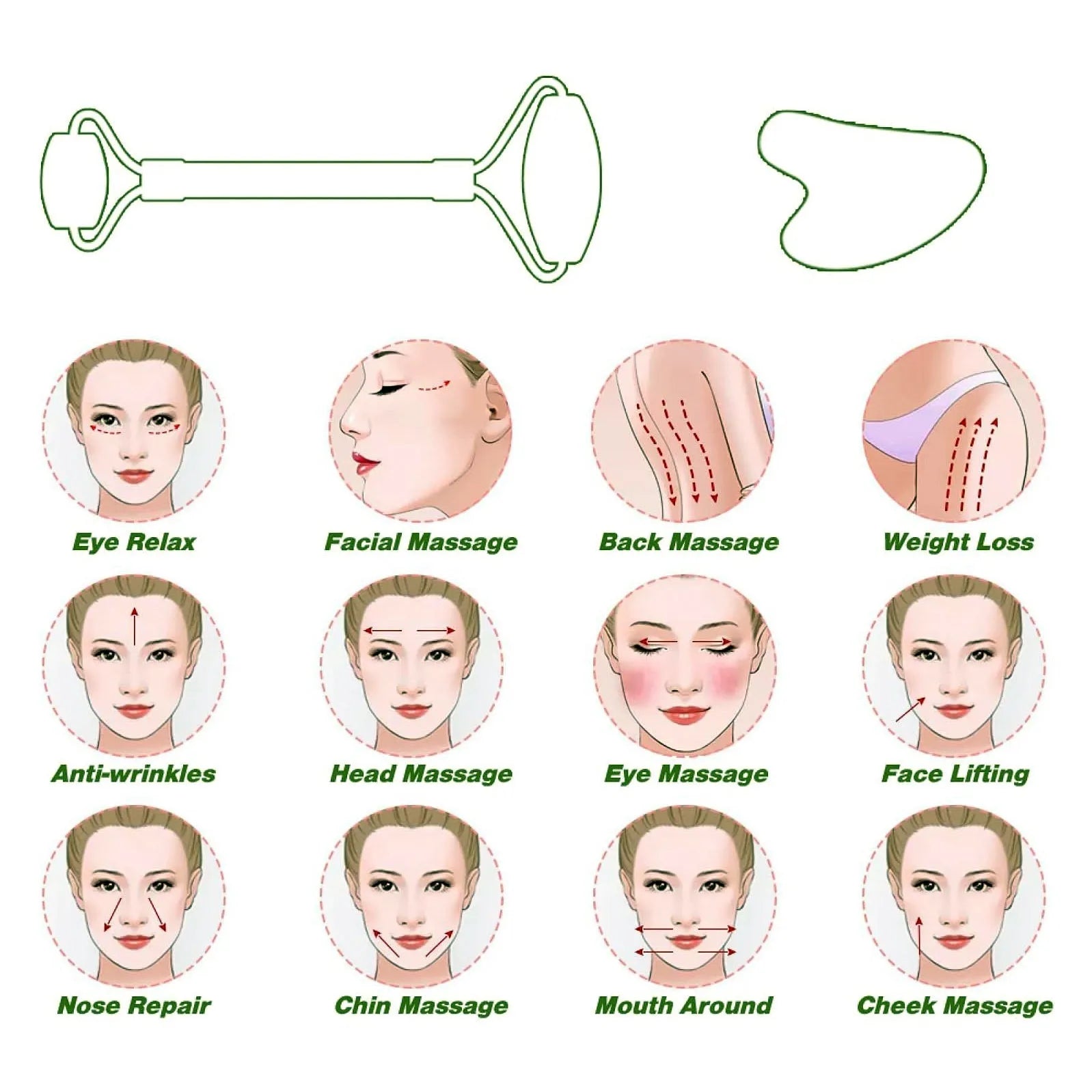 List of places the Jade Facial Roller and Gua Sha tools can be used on the body.