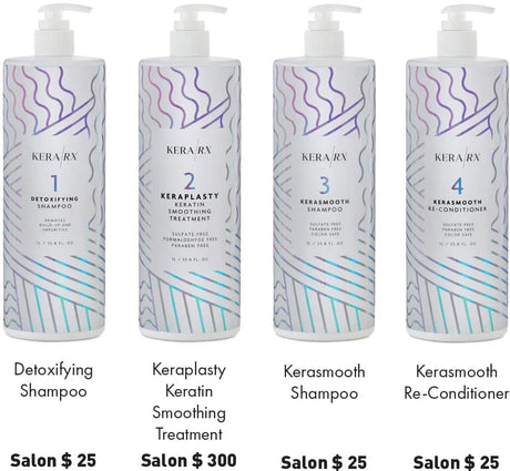 Keraplasty Salon Intro | Kera/RX KERATIN KERA/RX 