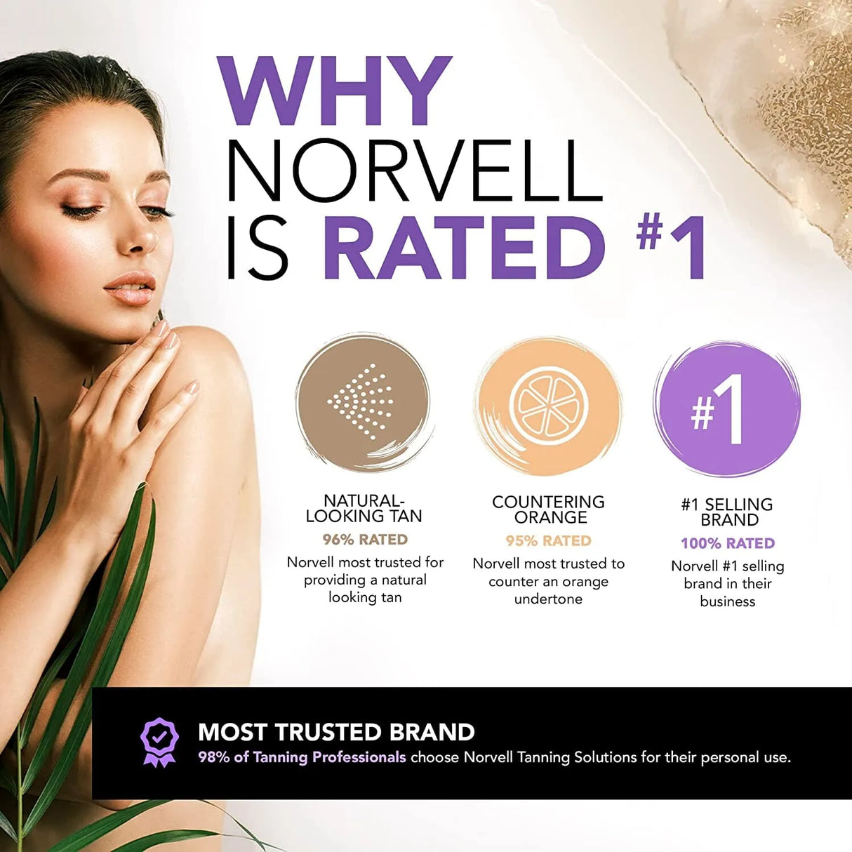 The image highlights why Norvell is rated number 1. Natural looking tan, countering orange, and the number 1 selling brand make it the most trusted brand. 