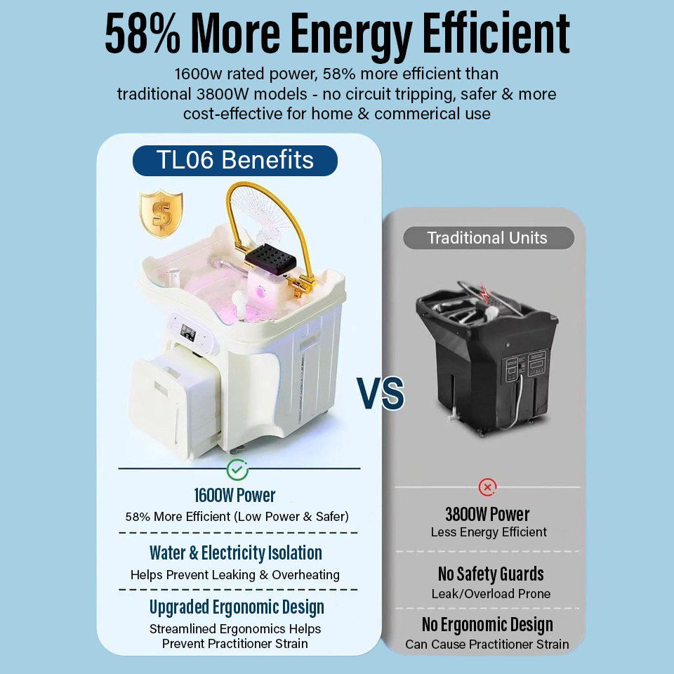 Comparison of TL06 unit with traditional units highlighting energy efficiency and safety benefits.