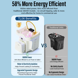 Comparison of TL06 unit with traditional units highlighting energy efficiency and safety benefits.