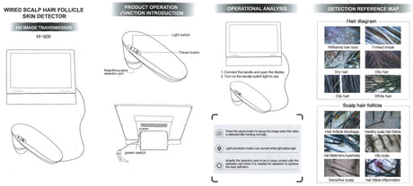Diagram of the SSW M906 Hair and Scalp Analyzer, showcasing its components and how it analyzes hair and scalp conditions.