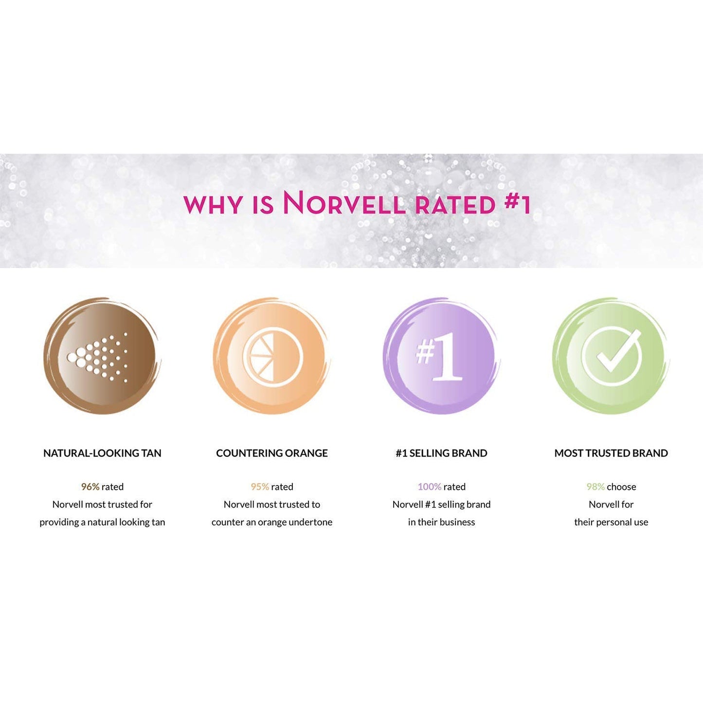 Norvell Handheld Spray Tan Solution | Dark | 8 fl. oz. Tanning Oil & Lotion NORVELL 
